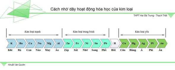 chemistry